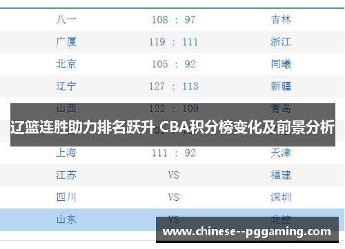 辽篮连胜助力排名跃升 CBA积分榜变化及前景分析