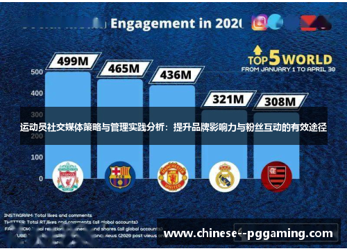 运动员社交媒体策略与管理实践分析：提升品牌影响力与粉丝互动的有效途径