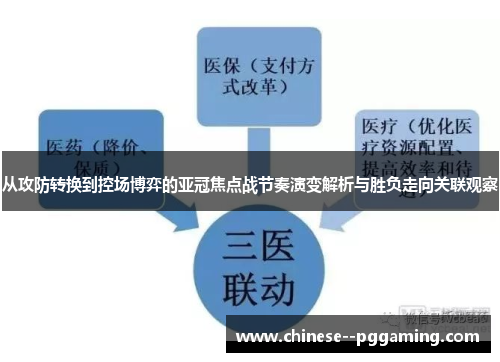 从攻防转换到控场博弈的亚冠焦点战节奏演变解析与胜负走向关联观察 从攻防转换到控场博弈的亚冠焦点战节奏演变解析与胜负走向关联观察
