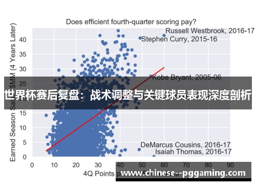 世界杯赛后复盘:战术调整与关键球员表现深度剖析 世界杯赛后复盘:战术调整与关键球员表现深度剖析